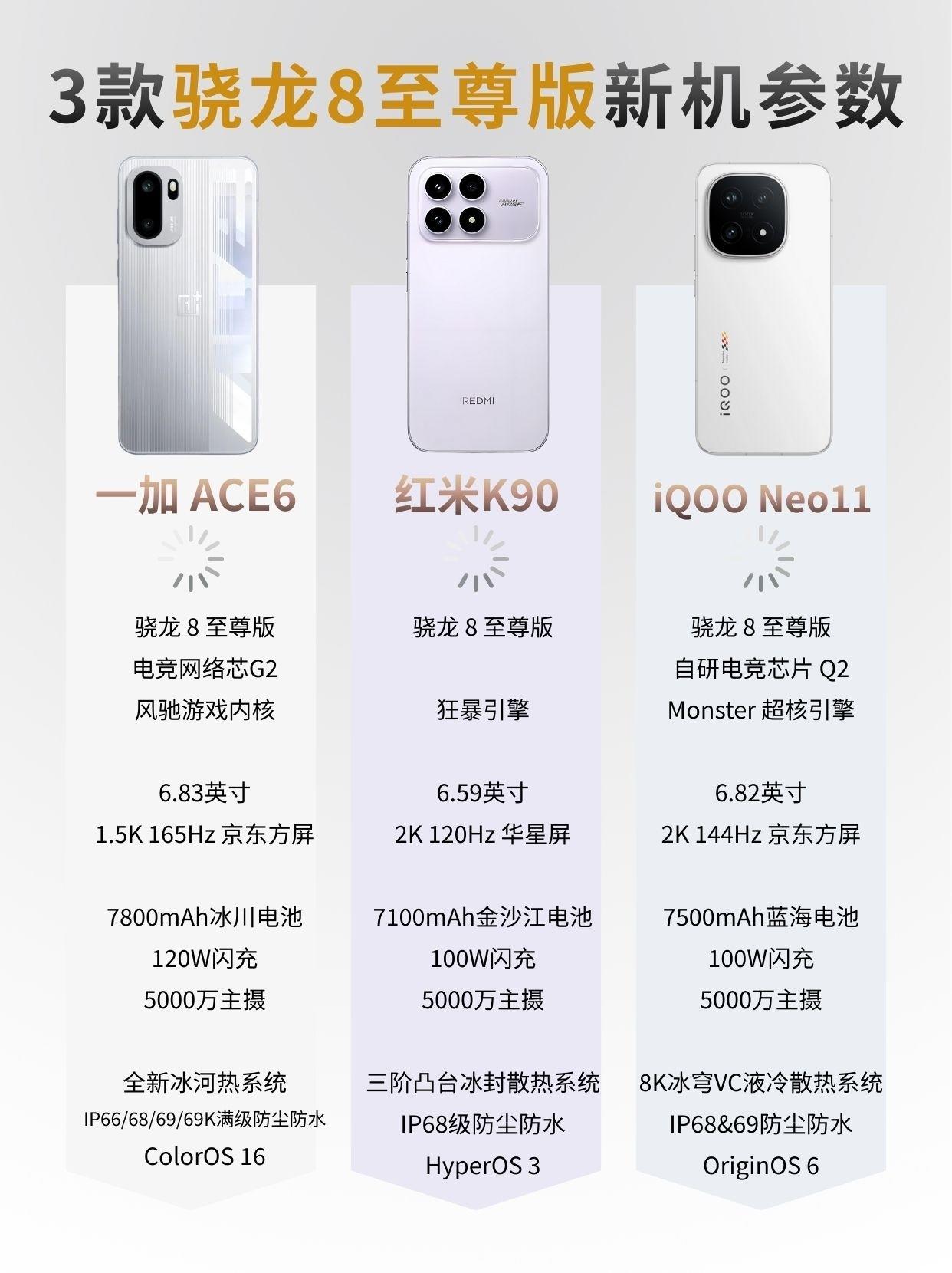 骁龙8至尊版新机怎么选?三款热门机型全解析